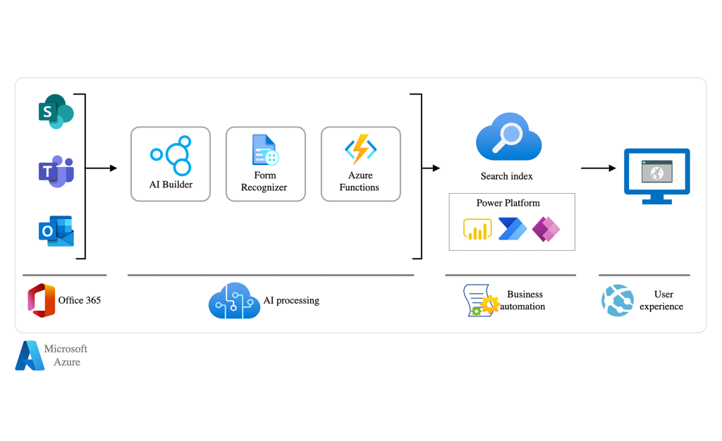 doc workflow